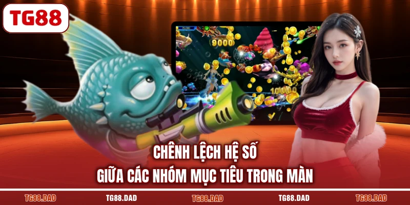 Chênh lệch hệ số giữa các nhóm mục tiêu trong màn